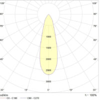 AMMANU Sirius SL5 - 26° polair lichtsterkte diagram